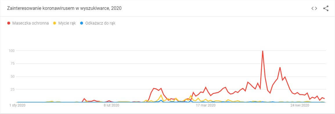 Zainteresowanie koronawirusem w wyszukiwarce 2020